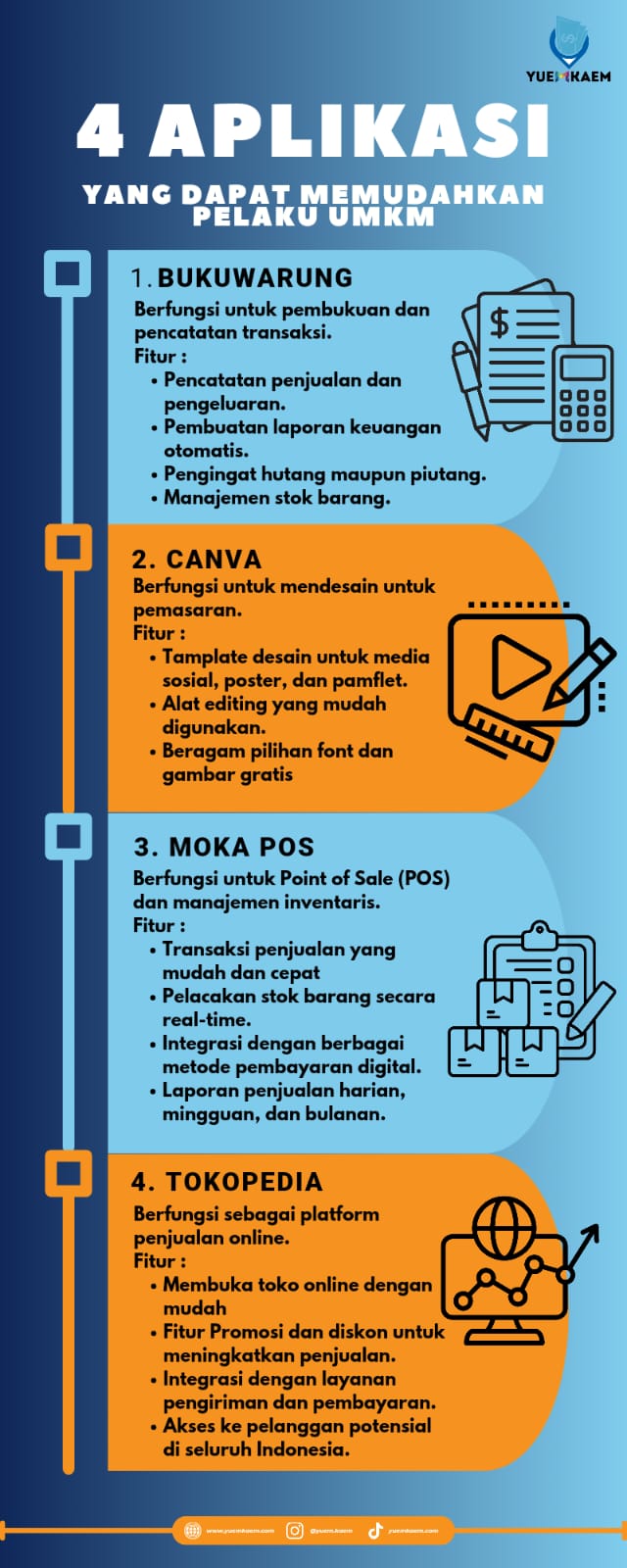 4 Aplikasi yang dapat memudahkan UMKM