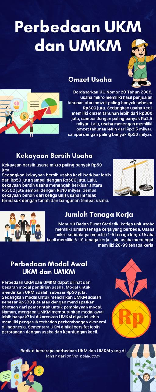 Perbedaan UKM dan UMKM